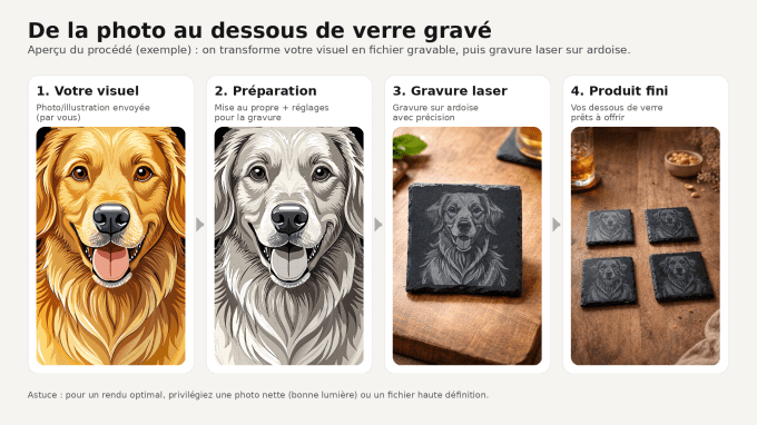 Dessous-de-verre ardoise personnalisable 