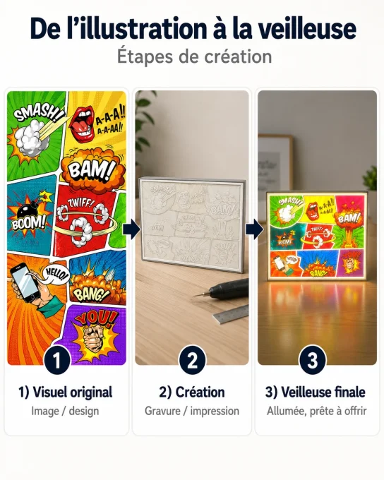 Veilleuse 3D personnalisée avec photo ou image – PLA+ USB-C