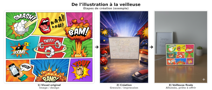 Veilleuse Impression 3D personnalisée Photo/Image